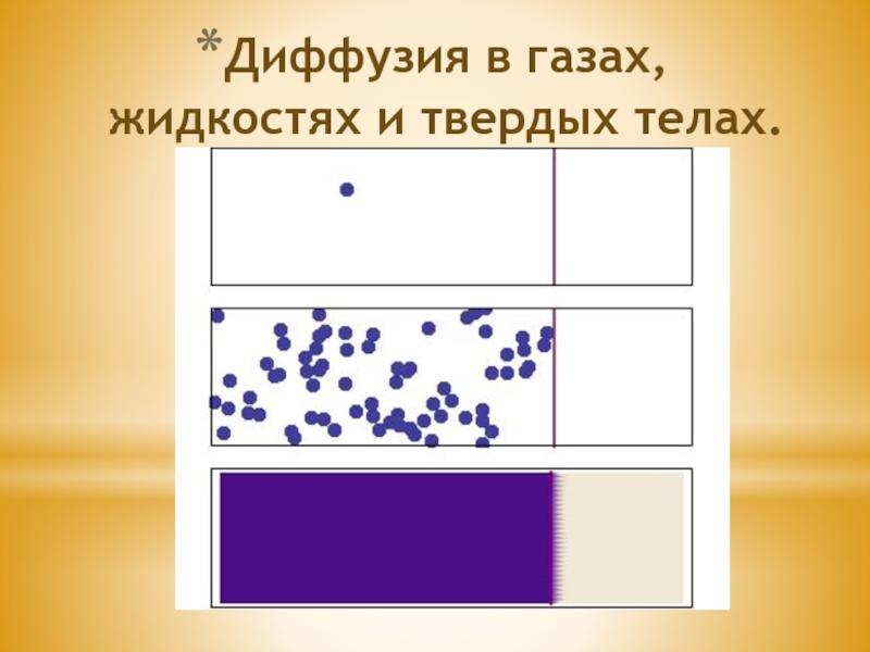 Диффузия в газах жидкостях и твердых телах картинки