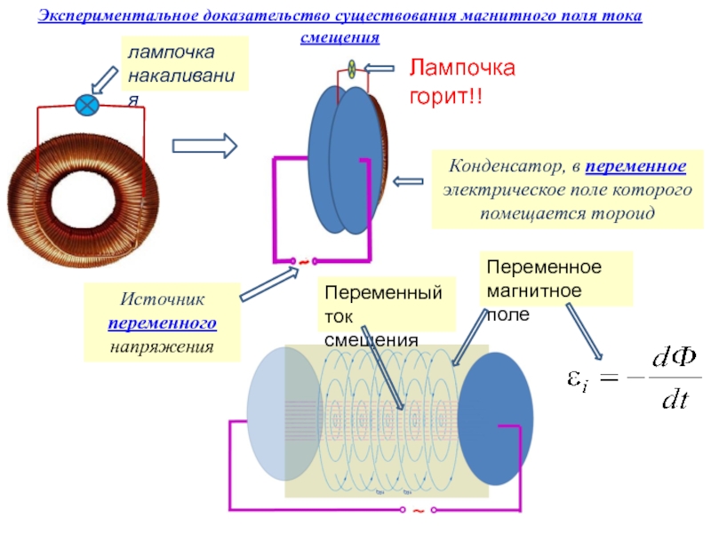 Магнитное поле переменного тока. Магнитное поле конденсатора. Электромагнитное поле конденсатора. Магнитный конденсатор.