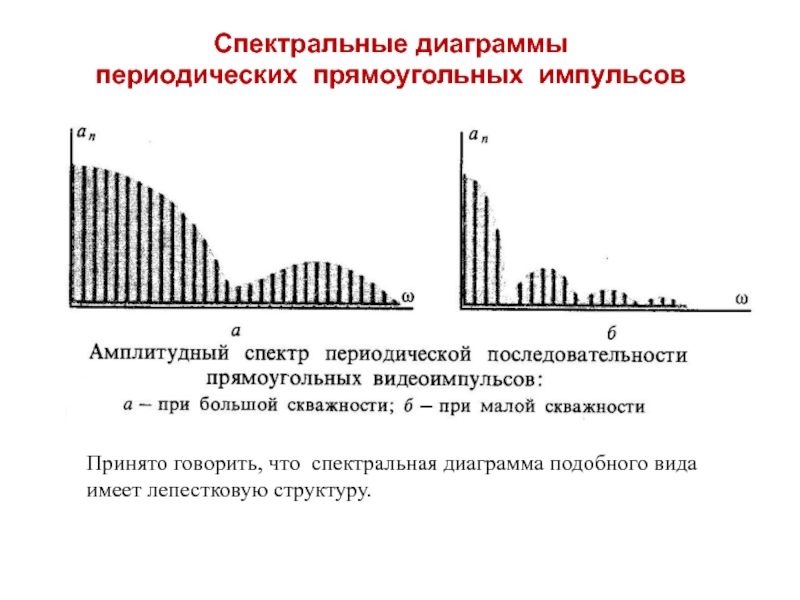 Примеры спектральных диаграмм