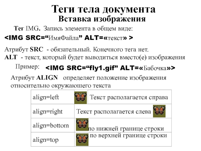 Вставка изображенияАтрибут SRC - обязательный. Конечного тега нет.ALT - текст, который будет выводиться вместо(е) изображенияТег IMG. Запись