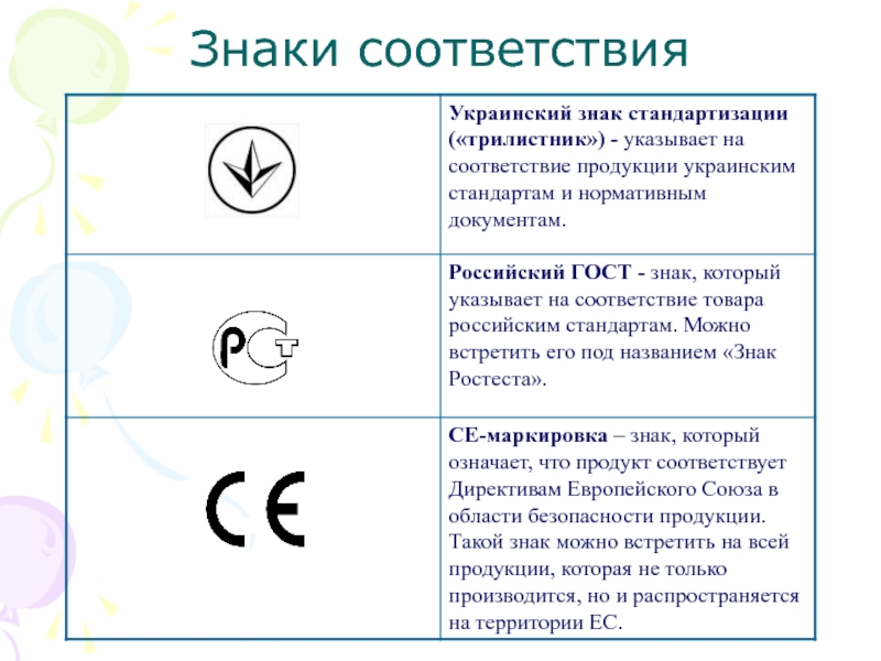 Оценка качества маркировки. Знак соответствия стандартам Украины. Стандартизация знаки соответствия.