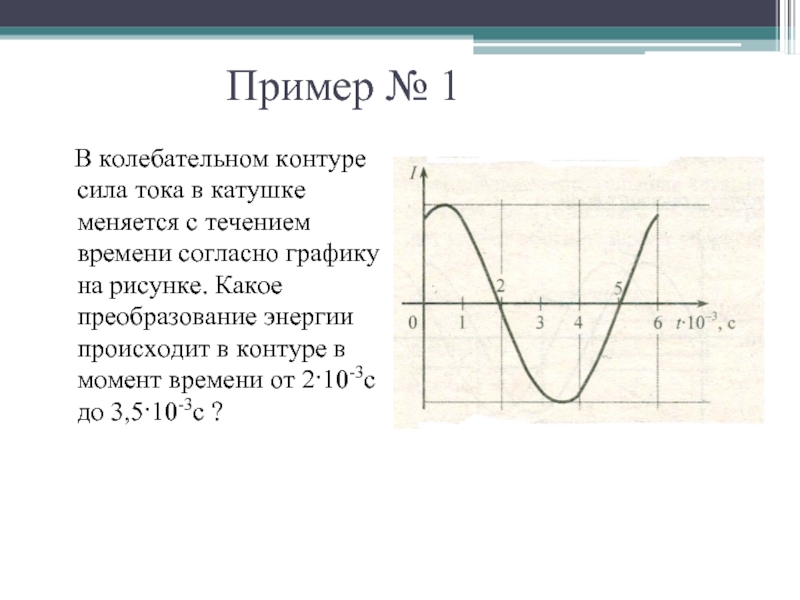 Пример № 1  В колебательном контуре сила тока в катушке меняется с течением времени согласно графику