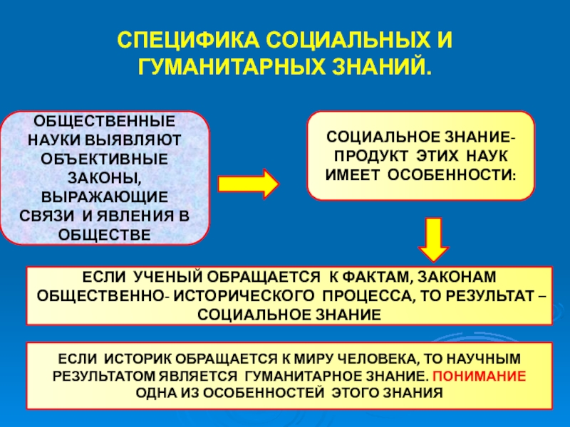 Какие гуманитарные знания