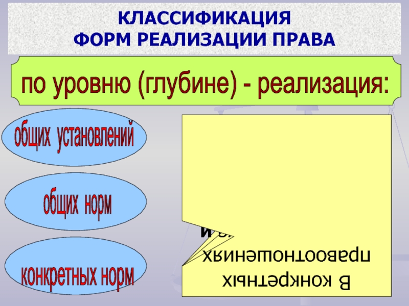 Реферат: Реализация права и её формы