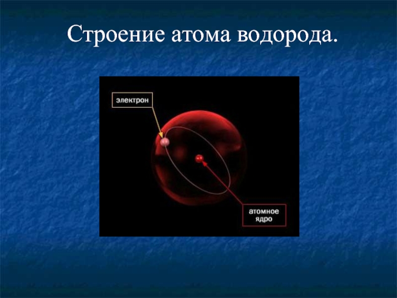 Состав атома водорода. Строение ядра водорода. Атомное строение водорода. Строение ядра атома водорода. Структура атома водорода.