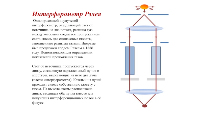 Для измерения показателя преломления жидкости используют интерферометр рэлея схема которого дана