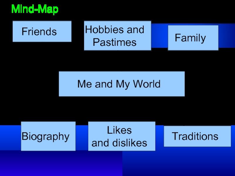 Презентация Mind-Map
