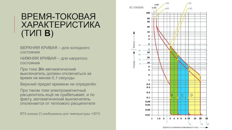 Параметры времени. Токовая характеристика автомата с63. Токово временная характеристика автомата. График время токовой характеристики автоматического выключателя. Время токовая характеристика.