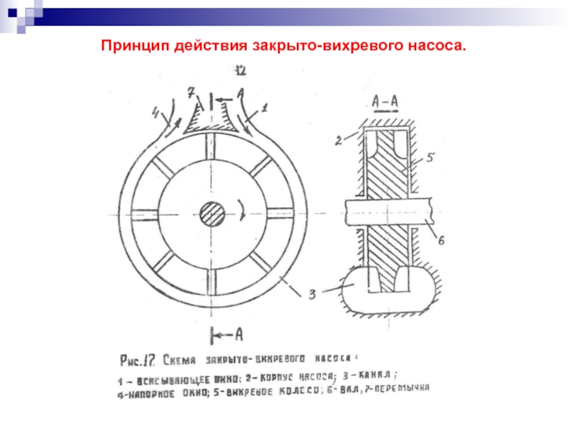 Принцип работы насоса