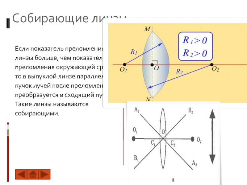 Чертеж выпуклой линзы