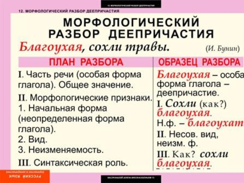 Морфемный разбор причастия. Морф разбор деепричастия. План разбора деепричастия морфологический разбор. Морфологический разбор дееприч и причастия. Морфолог разбор дееприч.