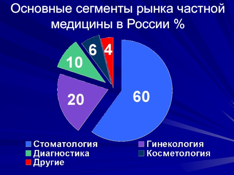 Рыночные отношения в здравоохранении презентация