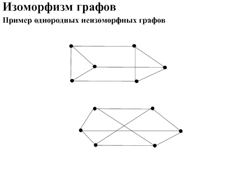 Графы на рисунке изоморфны