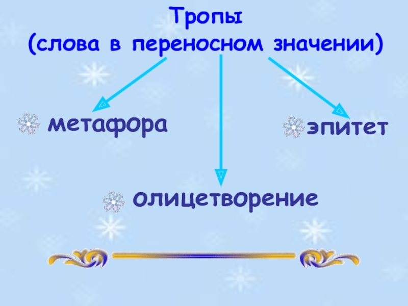 Тропы в переносном значении. Зайцы - слово в переносном.значении. Переносное значение тропы. "Тропы. Переносное значение слова.".