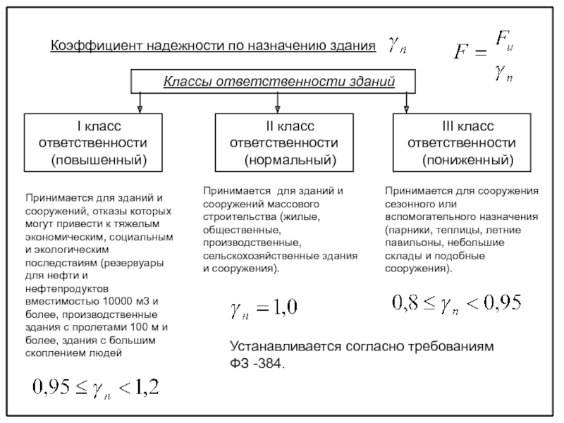 Показатели надежности оборудования