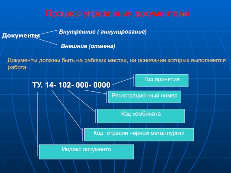 Внешне отменили. Внешние и внутренние документы. Отрасли документов. Причины аннулирования документации. Код промышленности.