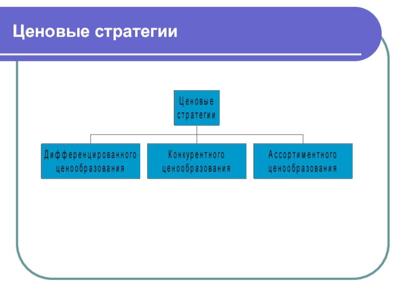 Ценовые стратегии предприятия презентация