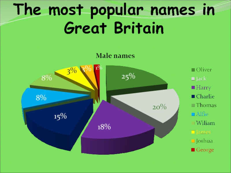 Most names