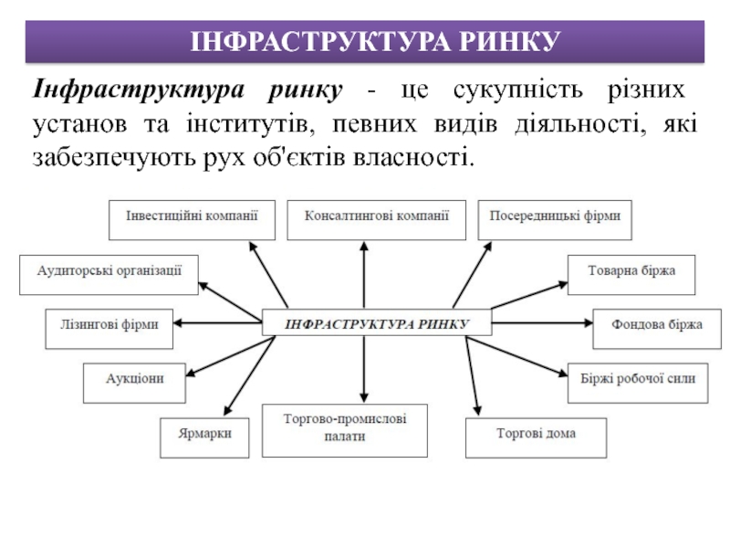 Міні проект дослідження ринку праці за матеріалами засобів масової інформації