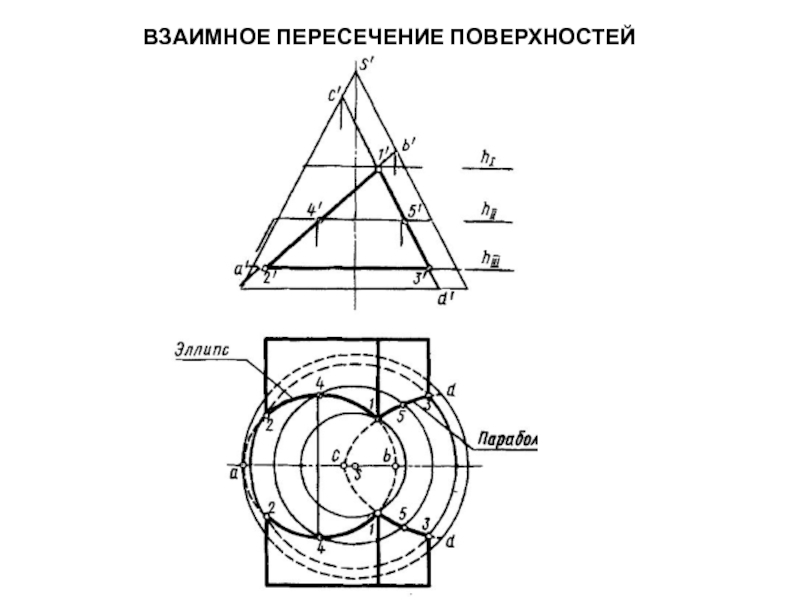 Для построения линии пересечения поверхностей изображенных на рисунке применяют способ