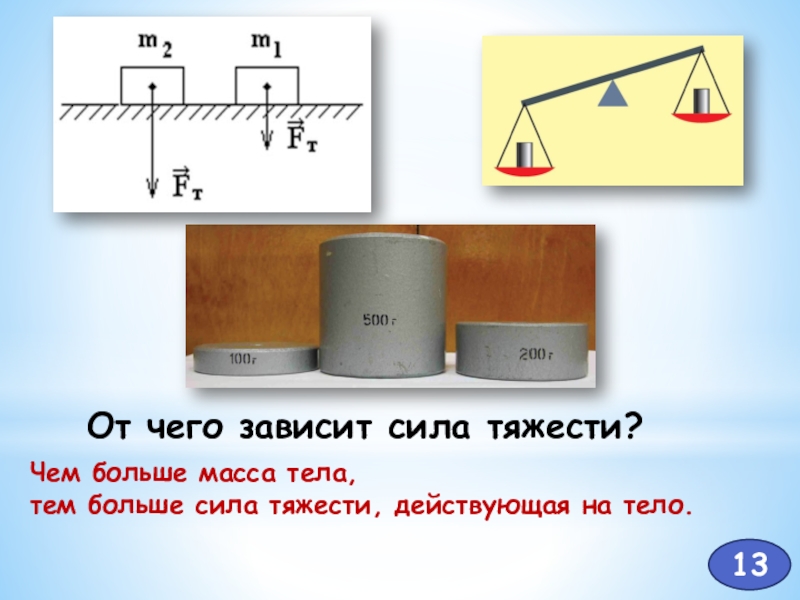 Сколько сил тяжести действует