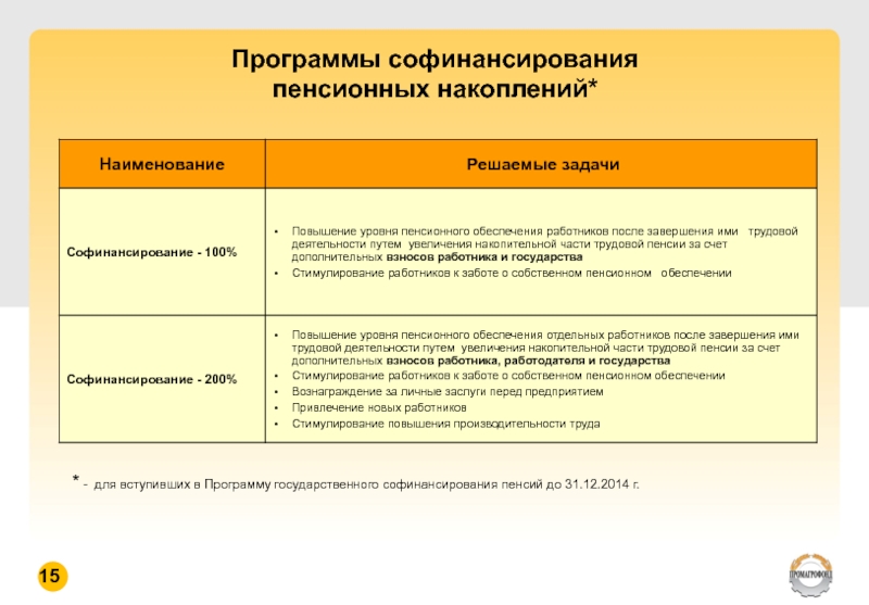 Софинансирование в проекте это