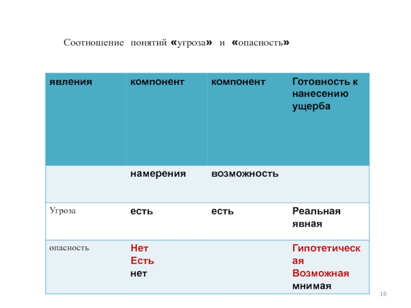 Возможности опасности