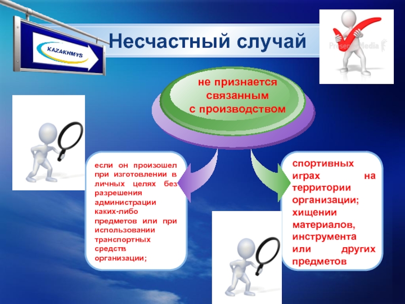 В каких случаях связанных. Несчастного случая не связанные с производством. Несчастный случай связанный с производством. Несчастный случай на производстве не связанный с производством. Несчастный случай связан с производством.