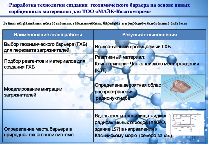 Тоо институт градиент проект