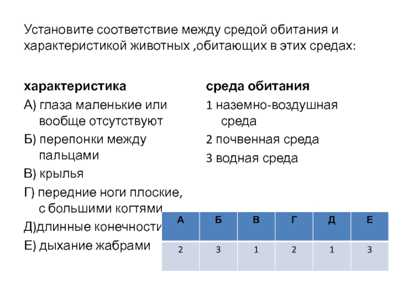 Характеристика между. Установите соответствие между характеристиками. Соответствие между организмами и средой. Установите соответствие между средой обитания и ее характеристикой:. Установите соответствие между характеристиками и средами обитания.