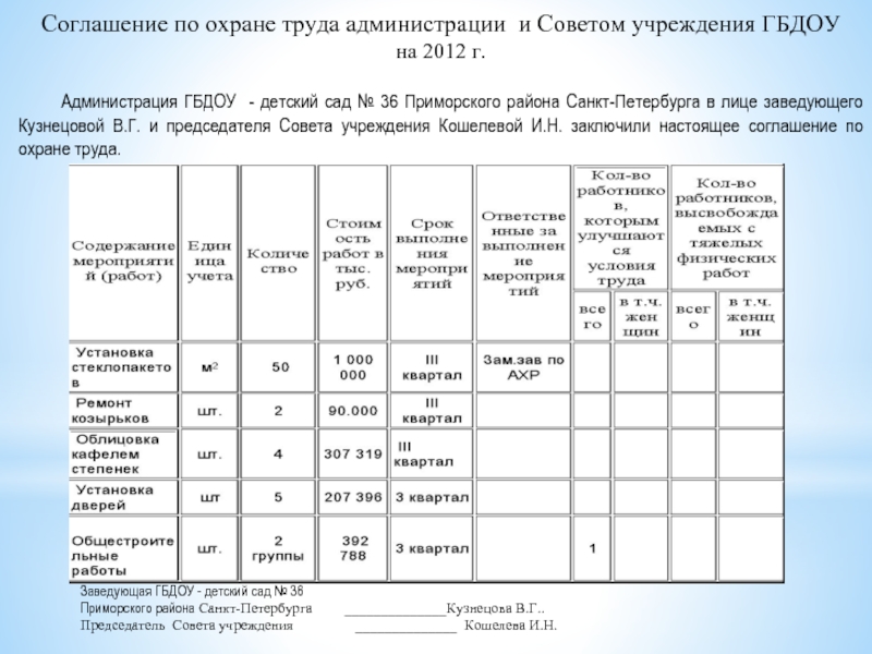 Соглашения по охране труда между работодателем и представительным органом работников образец