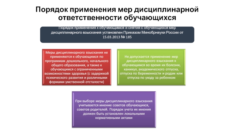 Меры дисциплинарной ответственности. Порядок применения дисциплинарной ответственности. Меры дисциплинарного взыскания в образовании. Дисциплинарная ответственность это применение мер.