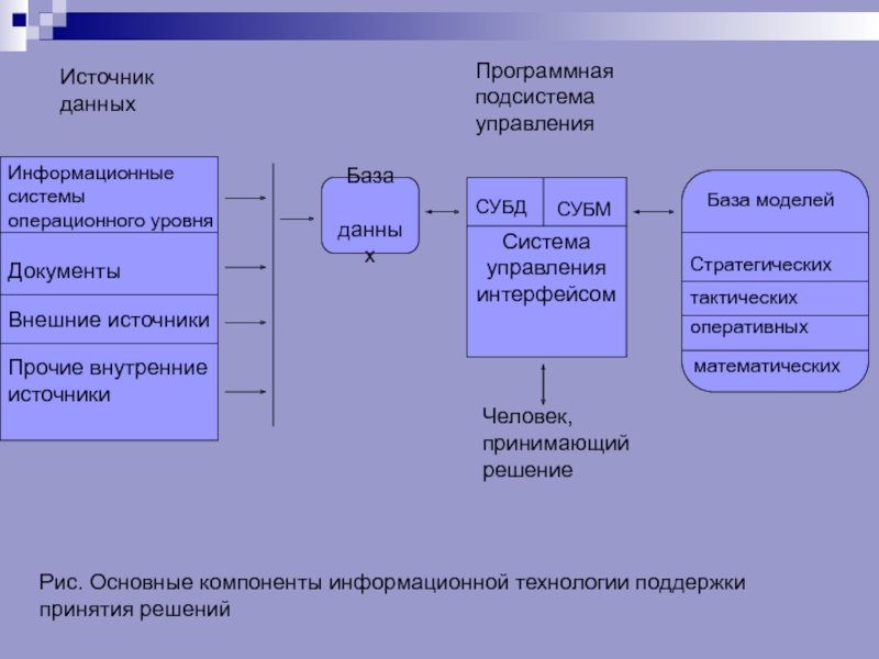 Презентация информационная технология обработки данных