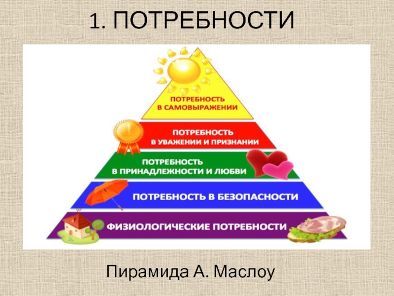 В случае потребности. Потребность это. Потребности для презентации. Потребности каждого человека. Пирамида Маслоу оригинал.