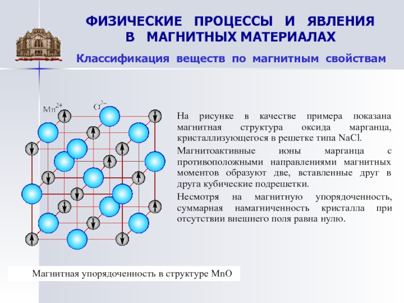 Какой физический процесс. Магнитная структура. Физические процессы. Структурное строение магнитных материалов:. Магнитная упорядоченность.