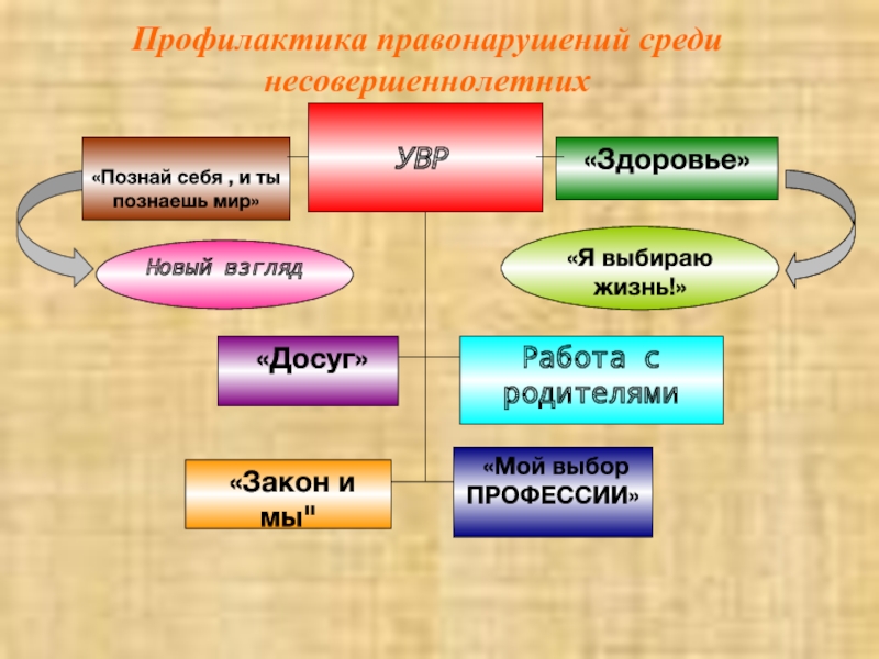 Профилактика правонарушений среди несовершеннолетних