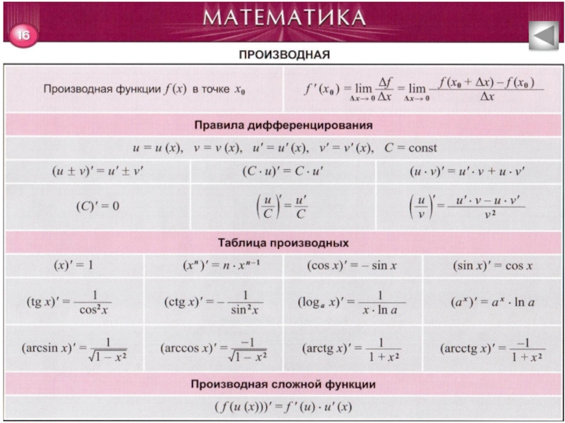 Таблица изображений математика