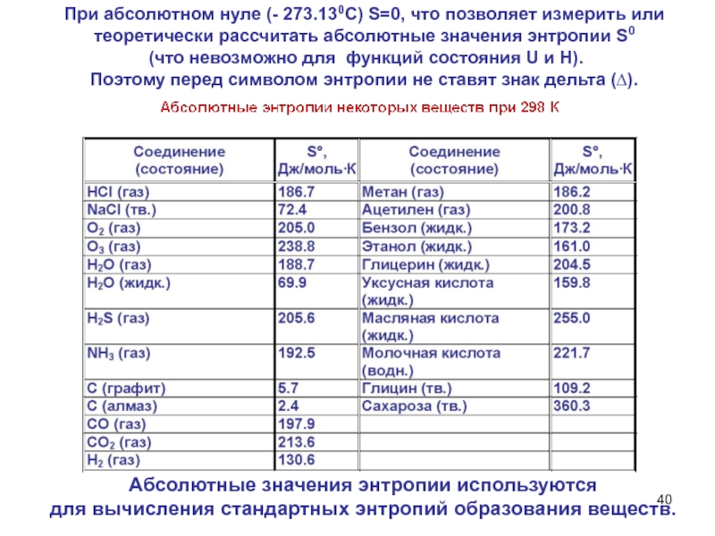 Энтропия при абсолютном нуле. Расчет абсолютного значения энтропии. Вещества при абсолютном нуле. При абсолютном нуле. Можно ли рассчитать абсолютное значение энтропии вещества.