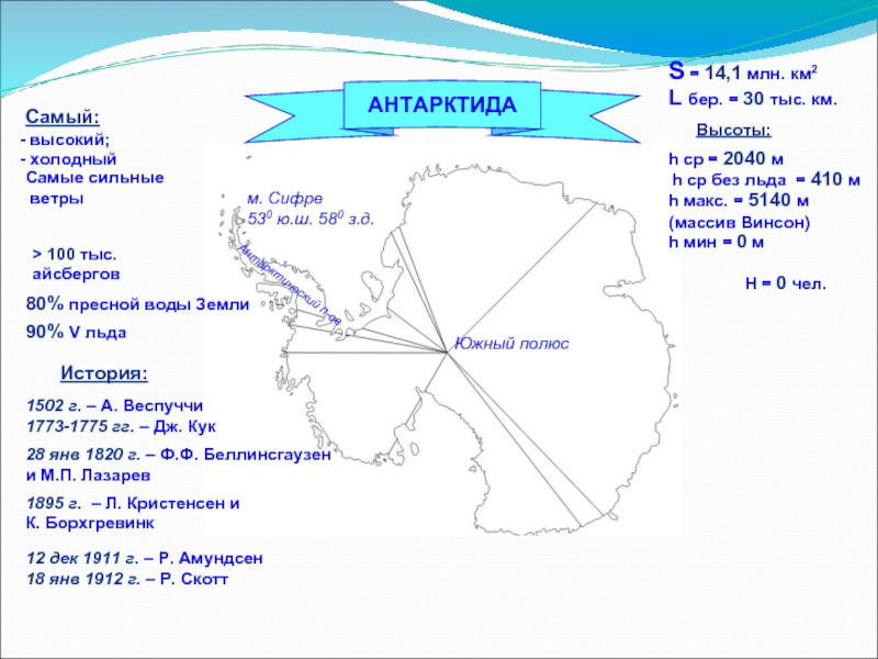 Положение антарктиды к океанам. Географическое положение Антарктиды 7 класс география. Характеристика ГП Антарктиды. Географическое положение Антарктиды крайние точки. Характеристика географического положения Антарктиды.