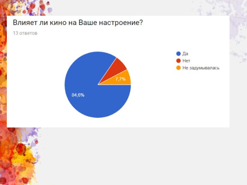 Влияние кино на общество проект