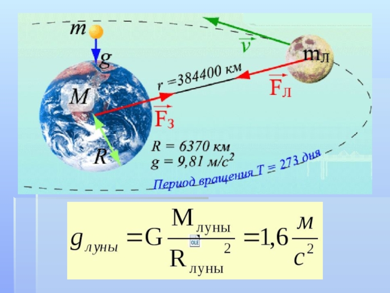 Ускорение земли и луны. Закон Всемирного тяготения гравитационное поле. Сила Всемирного тяготения природа взаимодействия. Гравитационное поле Луны формула. Поле тяготения солнца.