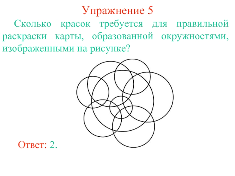 Задача о 4 красках презентация