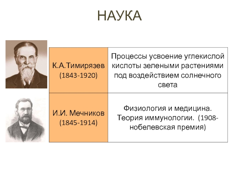 Наука в серебряном веке в россии презентация