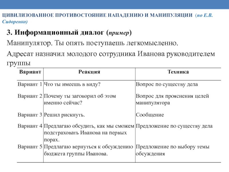 Профессиональный диалог примеры. Информационный диалог примеры. Информативный диалог пример. Техники информационного диалога. Цивилизованное Противостояние нападению и манипуляции.