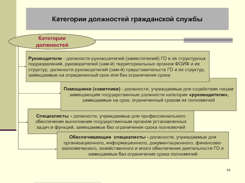 Административное право россии презентация