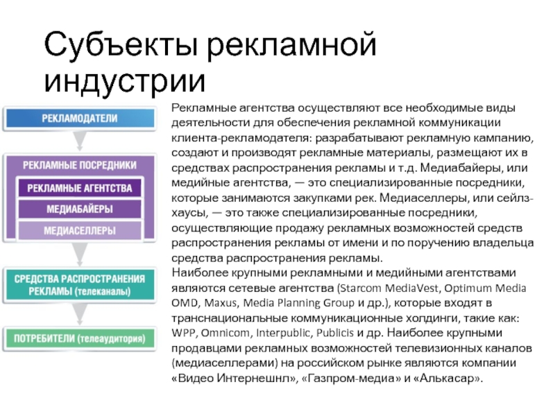 Агентства осуществляют. Субъекты рекламной деятельности. Виды субъектов рекламной деятельности. 7. Субъекты рекламной деятельности. Основные субъекты рекламного рынка.