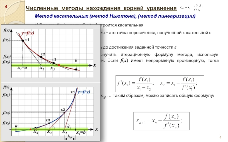 Блок схема метода касательных