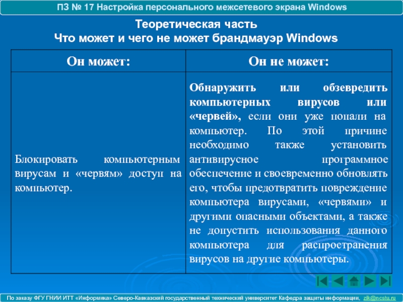 Dfl 870 настройка межсетевого экрана