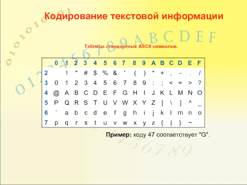 Таблица стандартных ASCII символов. Пример: коду 47 соответствует 