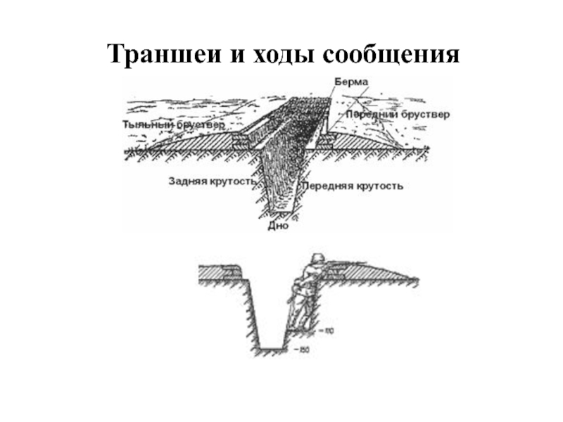 Ход сообщения